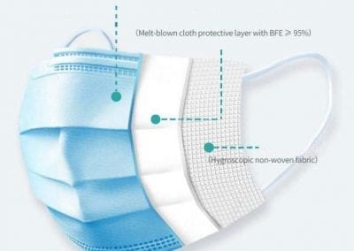 Blue Disposable Face Mask Features Explained