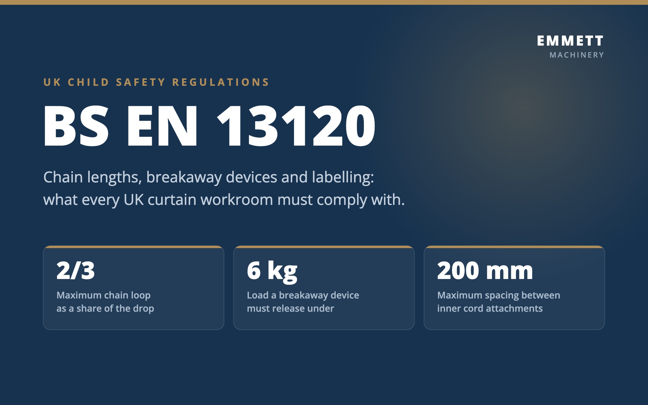 BS EN 13120 Roman blind child safety requirements for UK workrooms: two thirds maximum chain loop, 6 kg breakaway load and 200 mm inner cord spacing